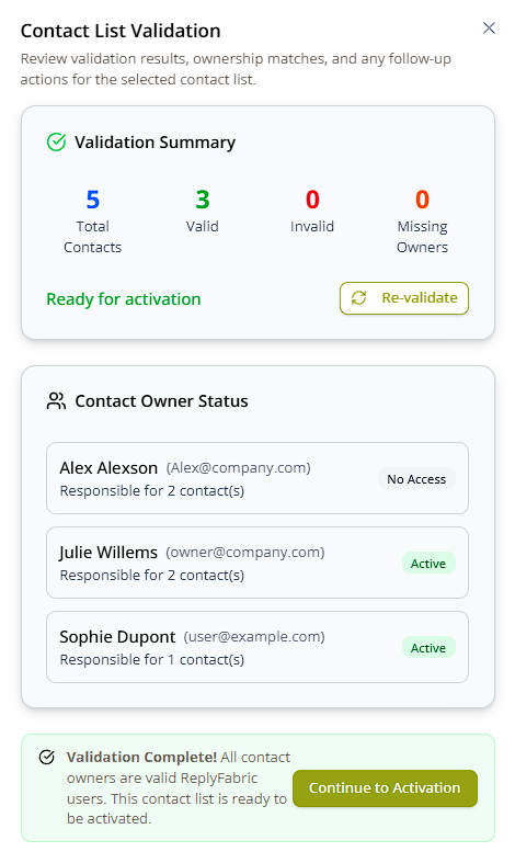 Contact List Validation showing all owners resolved and a Ready for activation confirmation