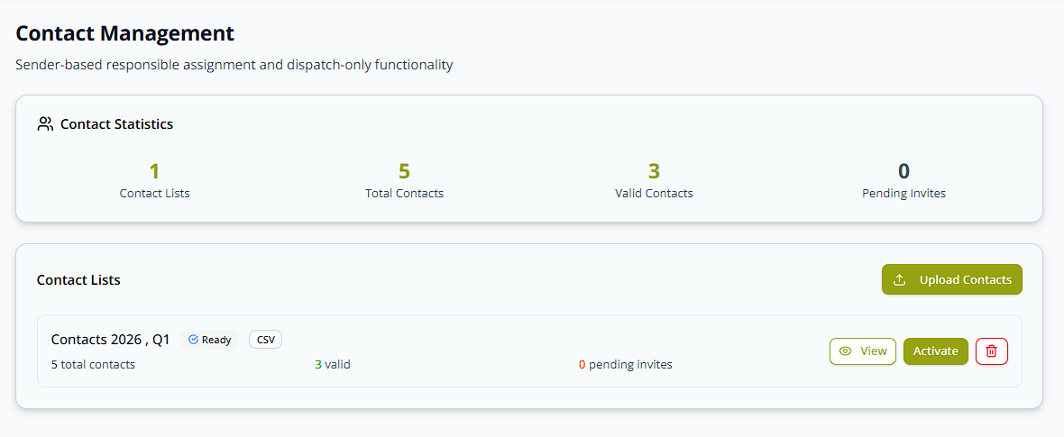 Contact Management overview — a validated list with a Ready status badge and an Activate button