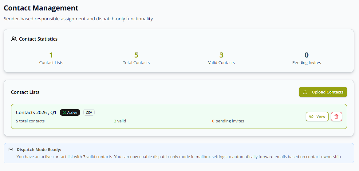 The same list now Active, with a Dispatch Mode Ready banner suggesting Dispatch-Only Mode