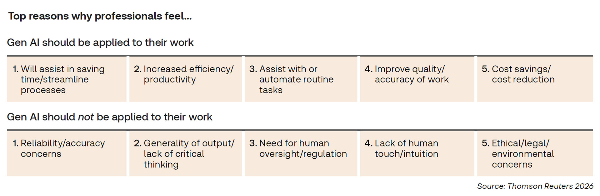 Chart, Uncertainty